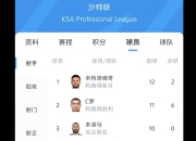 od体育app官网-包含卡利亚里客场逆转，锁定三分稳固排名的词条