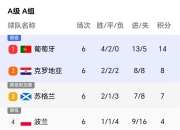 od体育app官网-葡萄牙国家队成功阻击罗马尼亚，稳居积分榜首的简单介绍