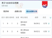 od体育官方-游泳比赛惊现黑马，逆袭夺冠