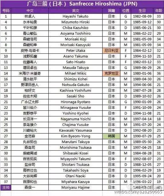广岛三箭赢得关键一役，挺进亚冠强赛