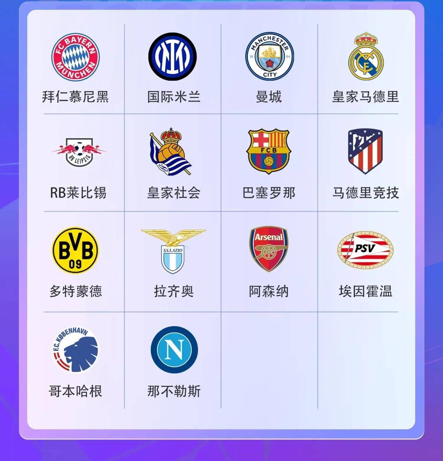 拜仁慕尼黑抢占欧冠积分榜头名的简单介绍